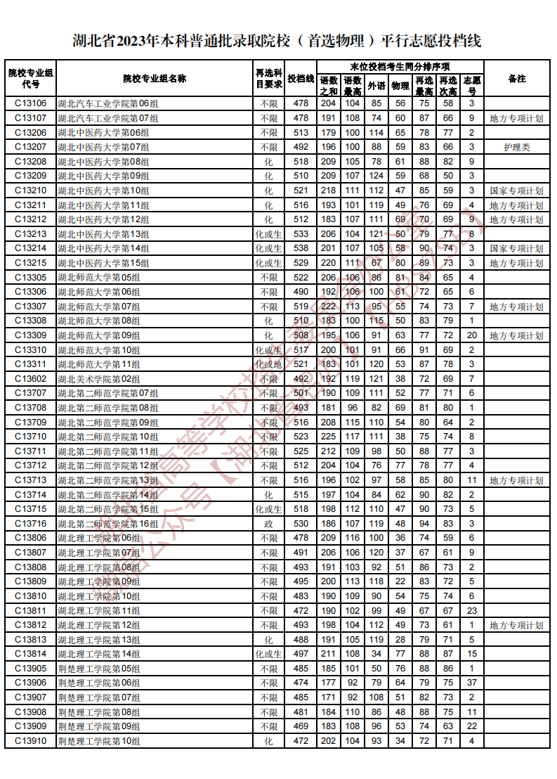 截屏2023-07-21 下午9.57.21.png